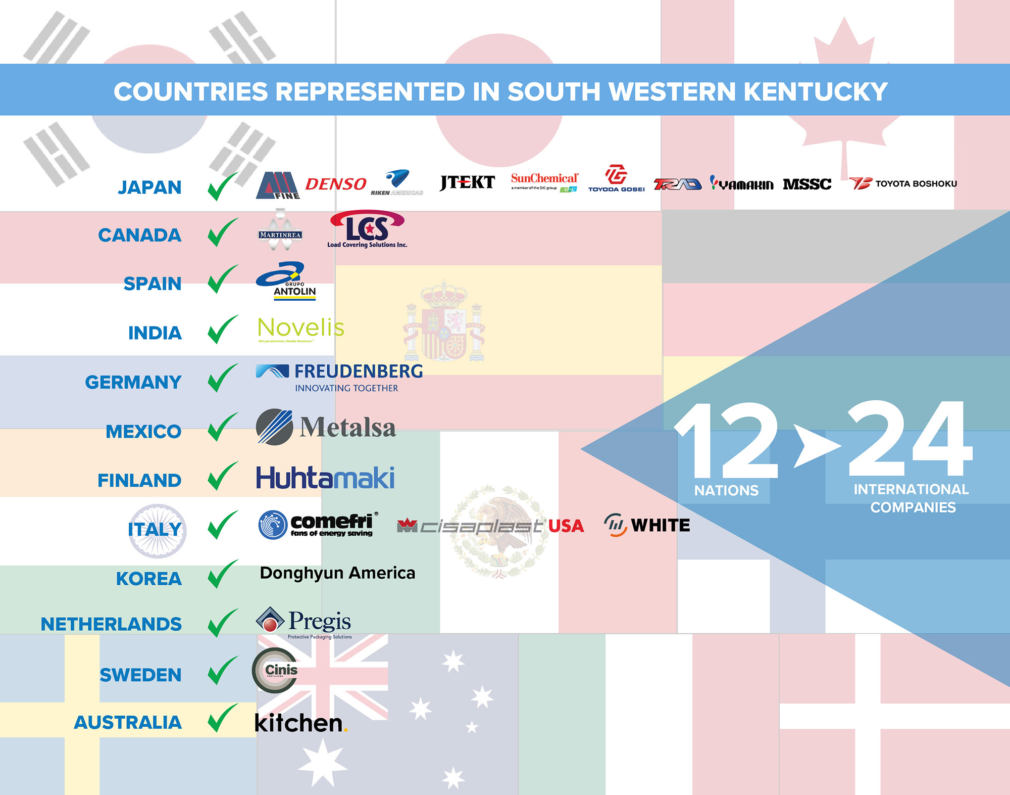 Map showing countries represented in South Western KY